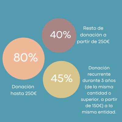 Personas Físicas_2024